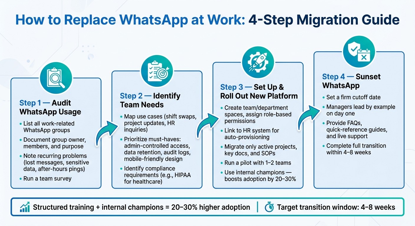 How to Replace WhatsApp at Work: 4-Step Migration Guide
