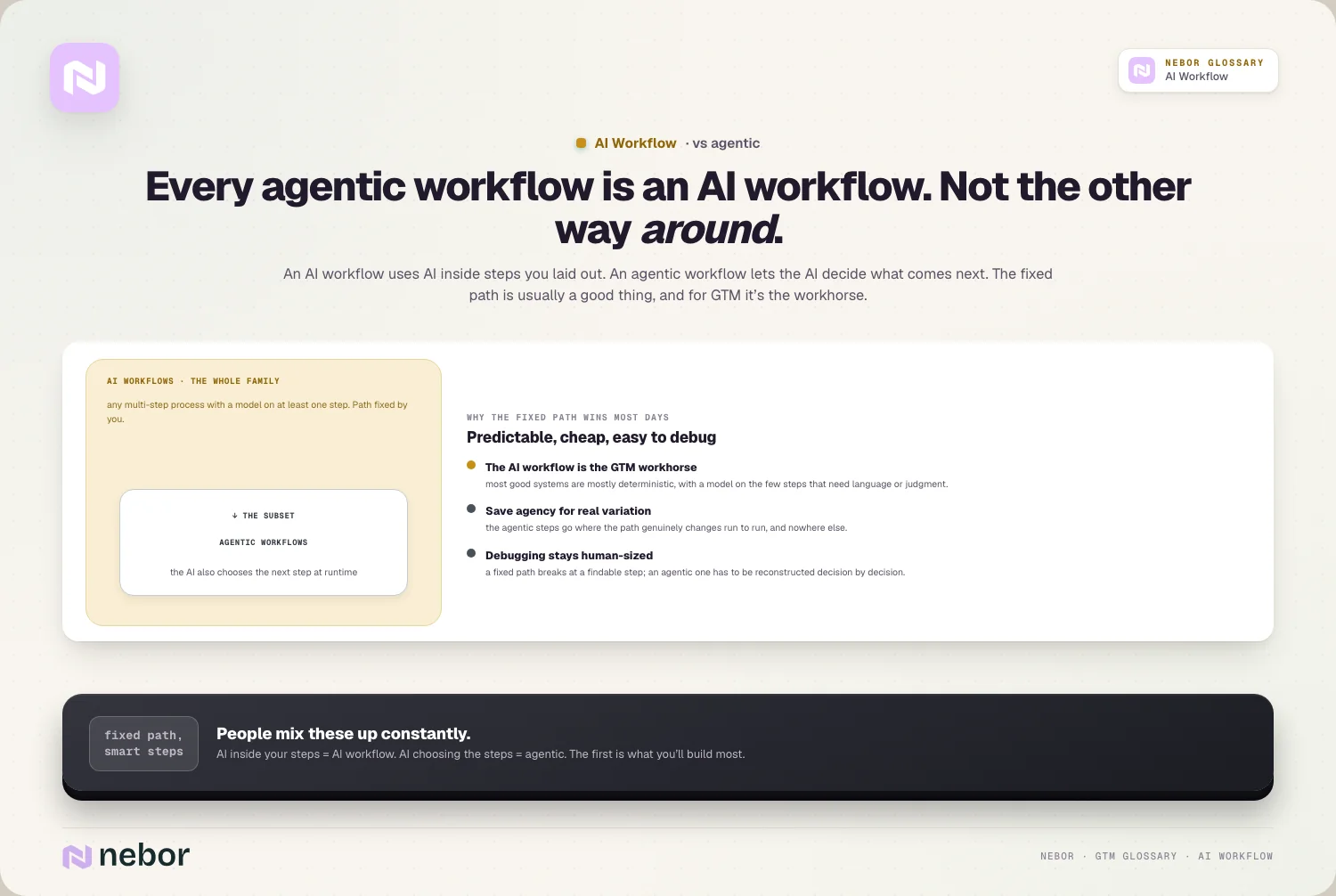 Every agentic workflow is an AI workflow. Not the other way around.