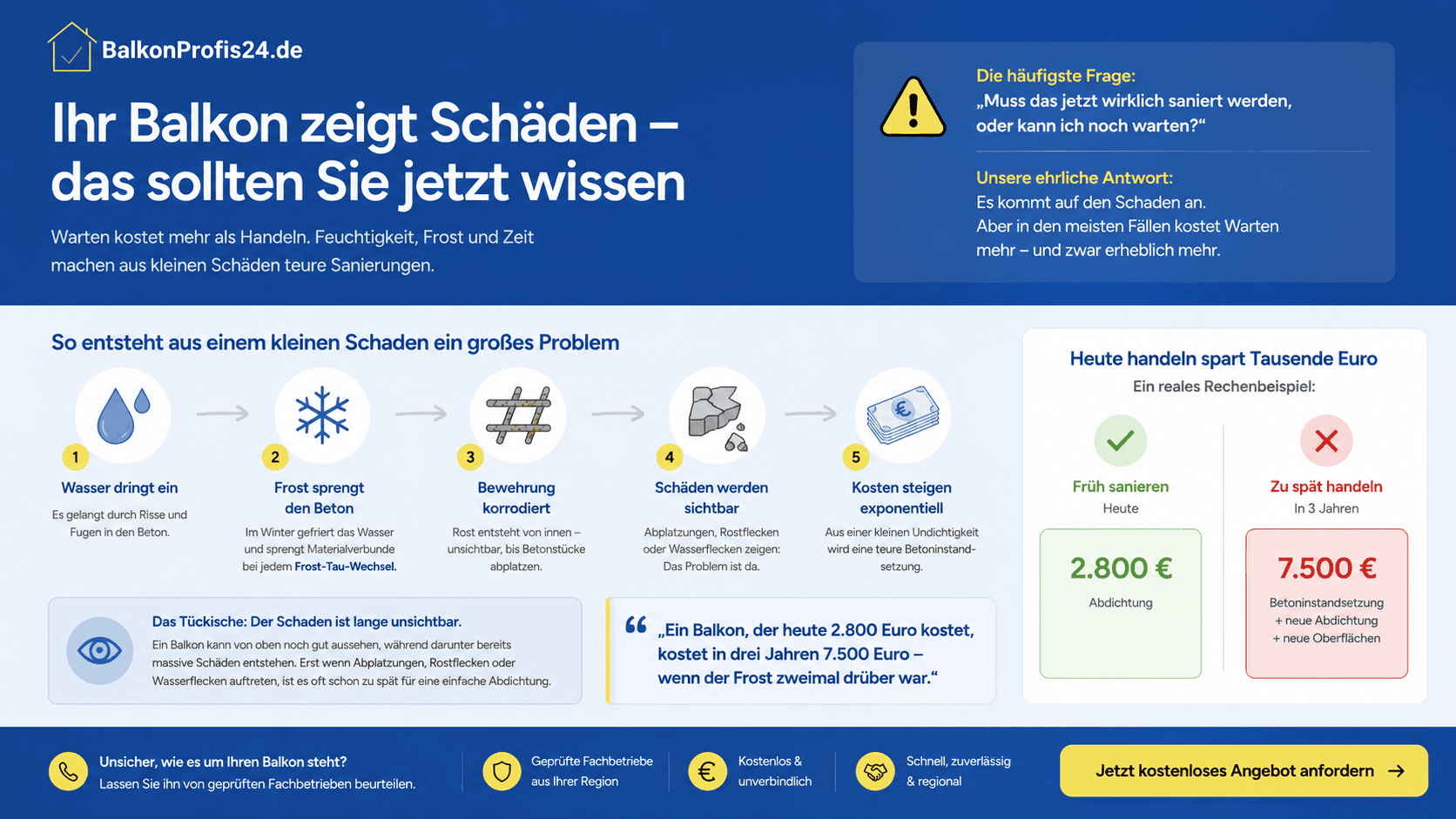 infografik wie ein schaden im balkon ensteht