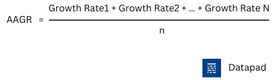 AAGR formula 