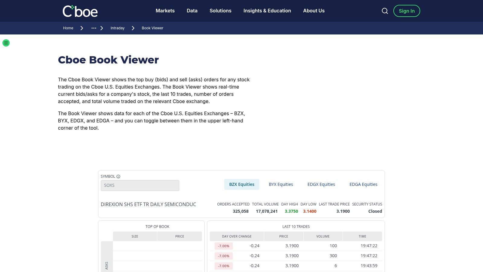 Cboe U.S. Equities Book Viewer