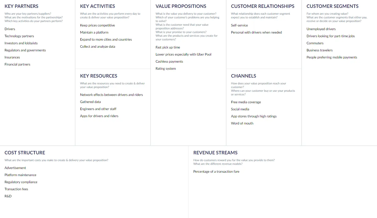 Uber Business Model Canvas