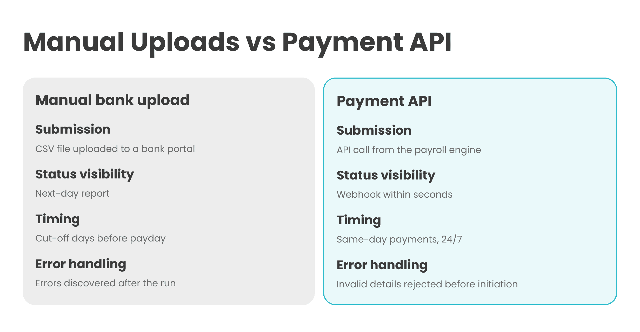 Manual Uploads vs Payment API