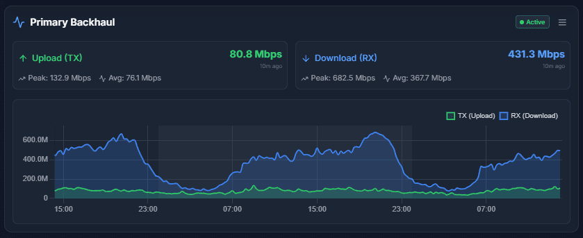 dashboard-connection