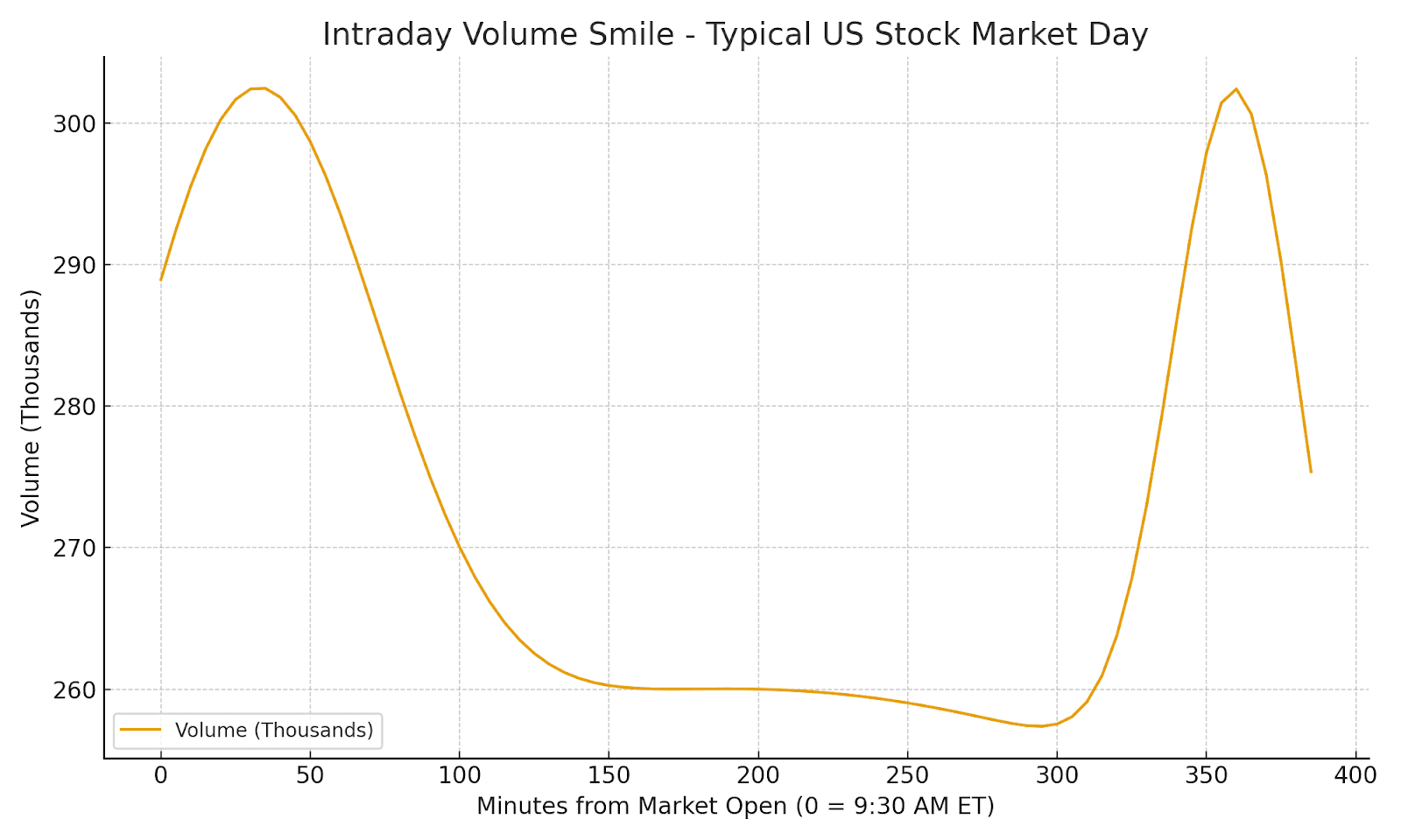 A graph with orange lines
AI-generated content may be incorrect.
