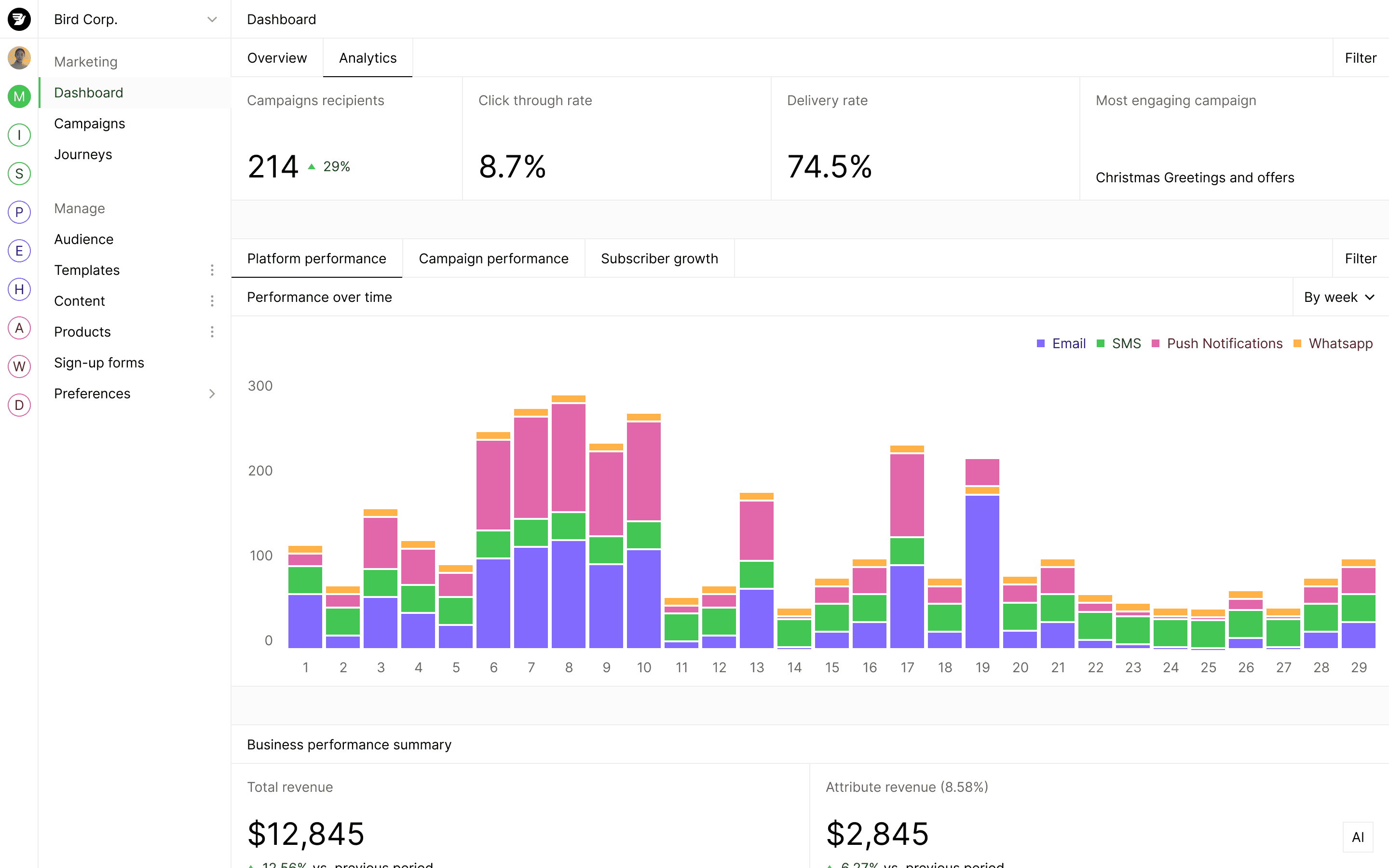 Dashboard ticket performance metrics showing agent usage statistics and percentage distribution