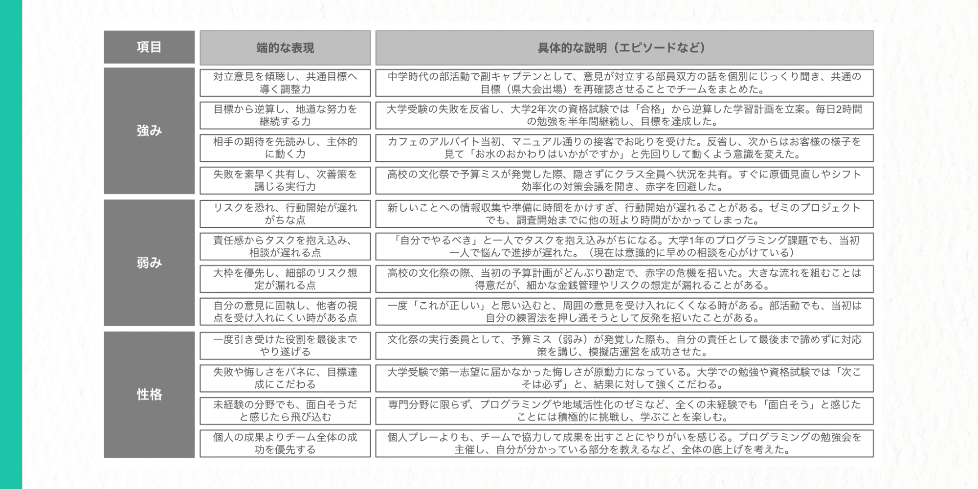 まずは3つでOK】受かる自己分析シート大全｜種類・使い方・ESや面接で