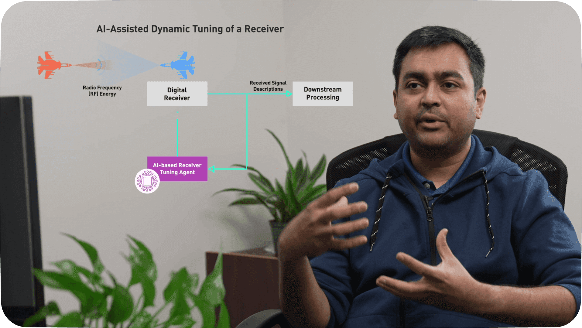 Person speaking in an office setting with an overlaid diagram titled “AI-Assisted Dynamic Tuning of a Receiver,” illustrating radio frequency energy flowing into a digital receiver, downstream processing, and an AI-based receiver tuning agent.