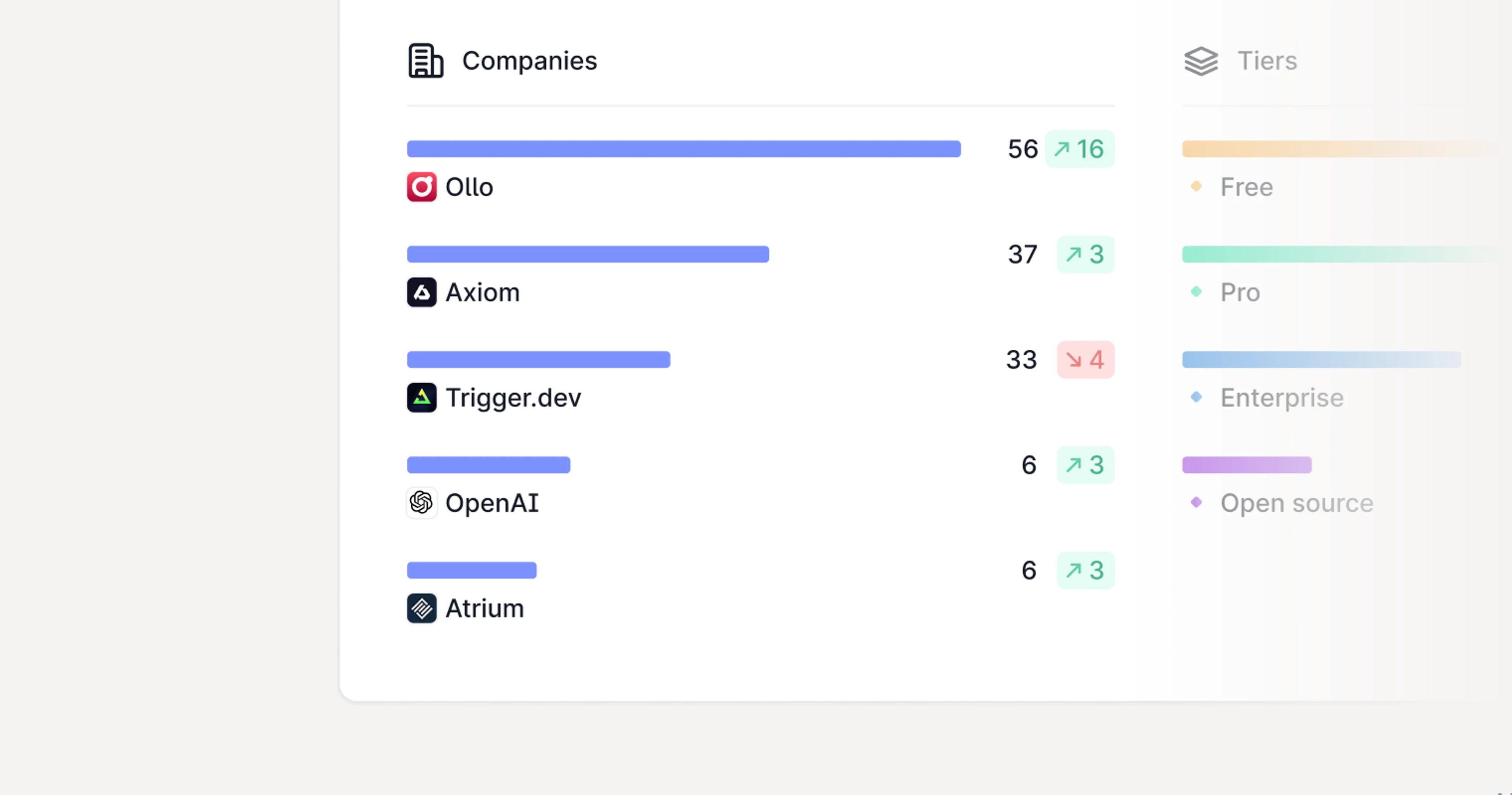 Image showing how company insights work in Plain 