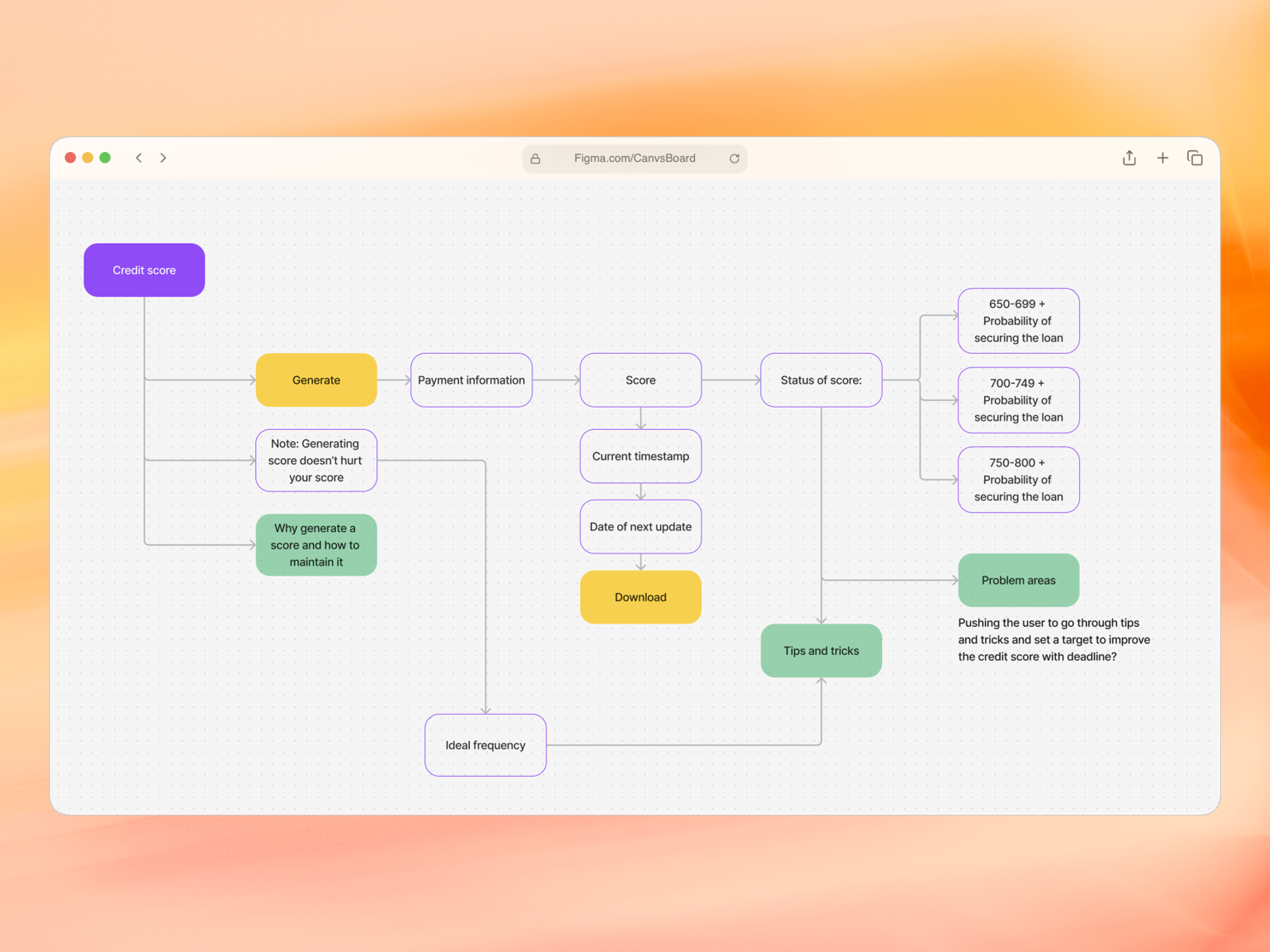 Documentation of the various requirements and inputs for a particular project