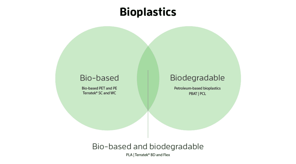 Compostable plastics: Truth or Myth?