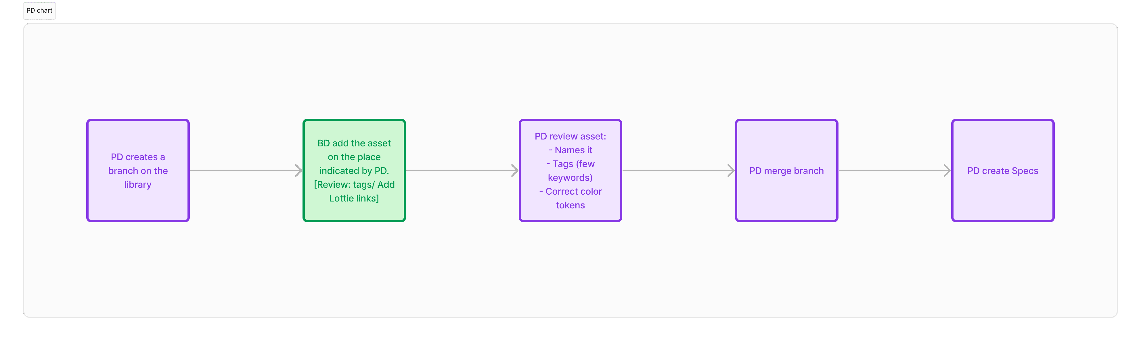 Project Content Image - 1
