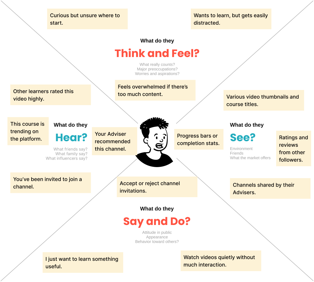 Empathy map for follower persona