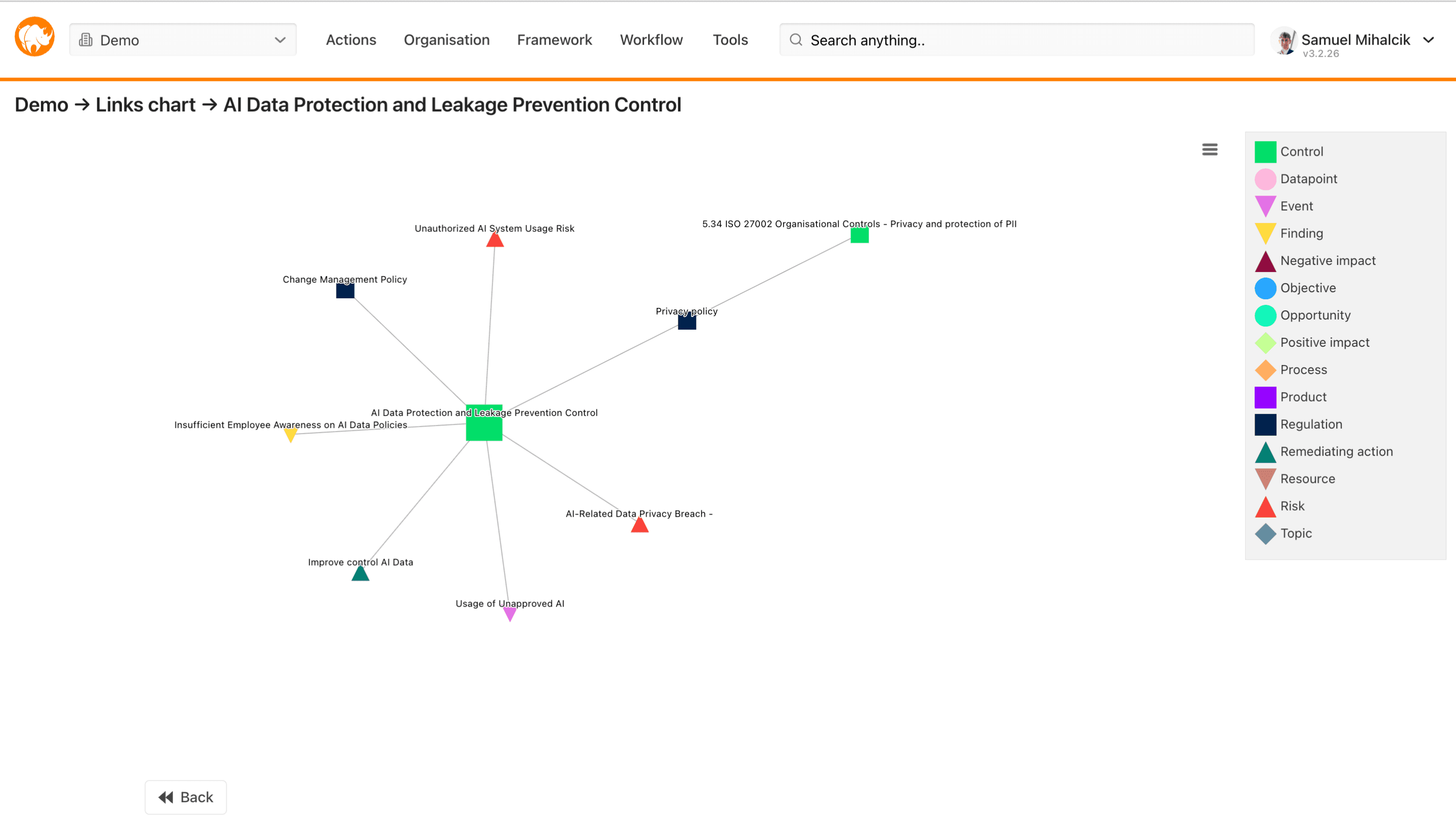 RiskRhino - Incident & Event Management
