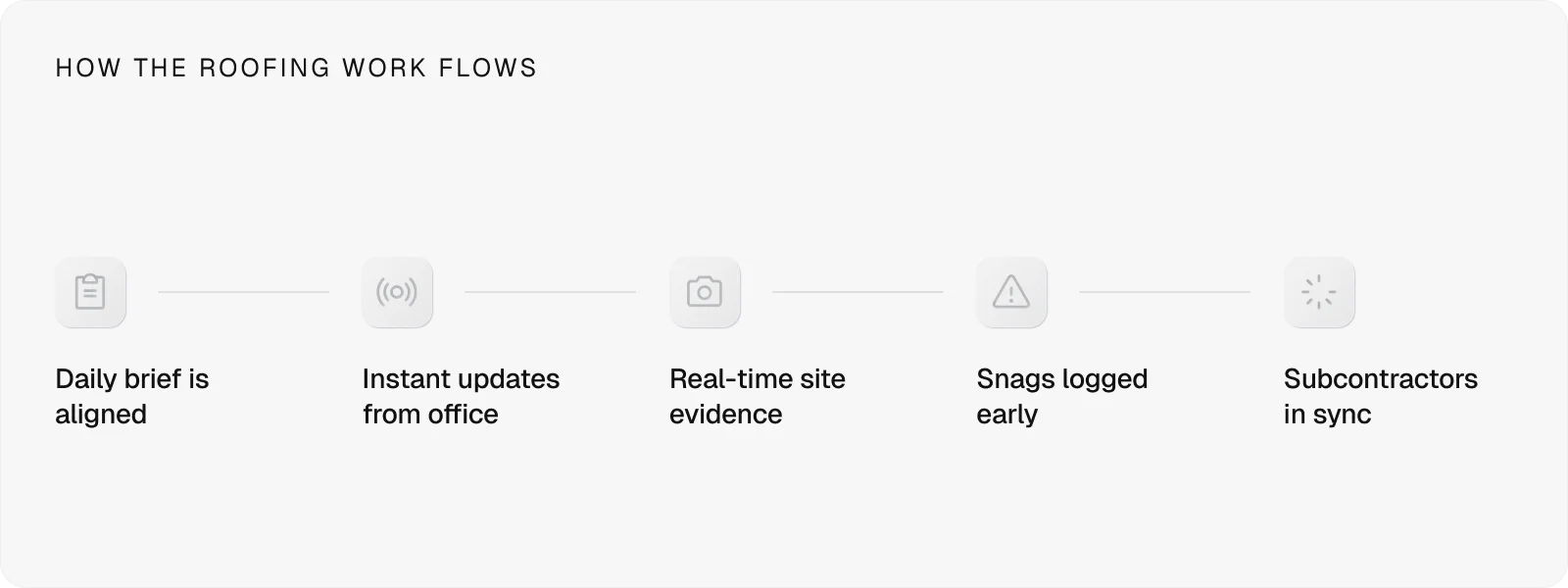 how-the-roofing-work-flows