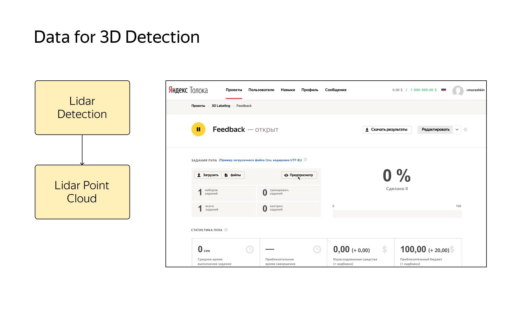 Data for 3D Detection