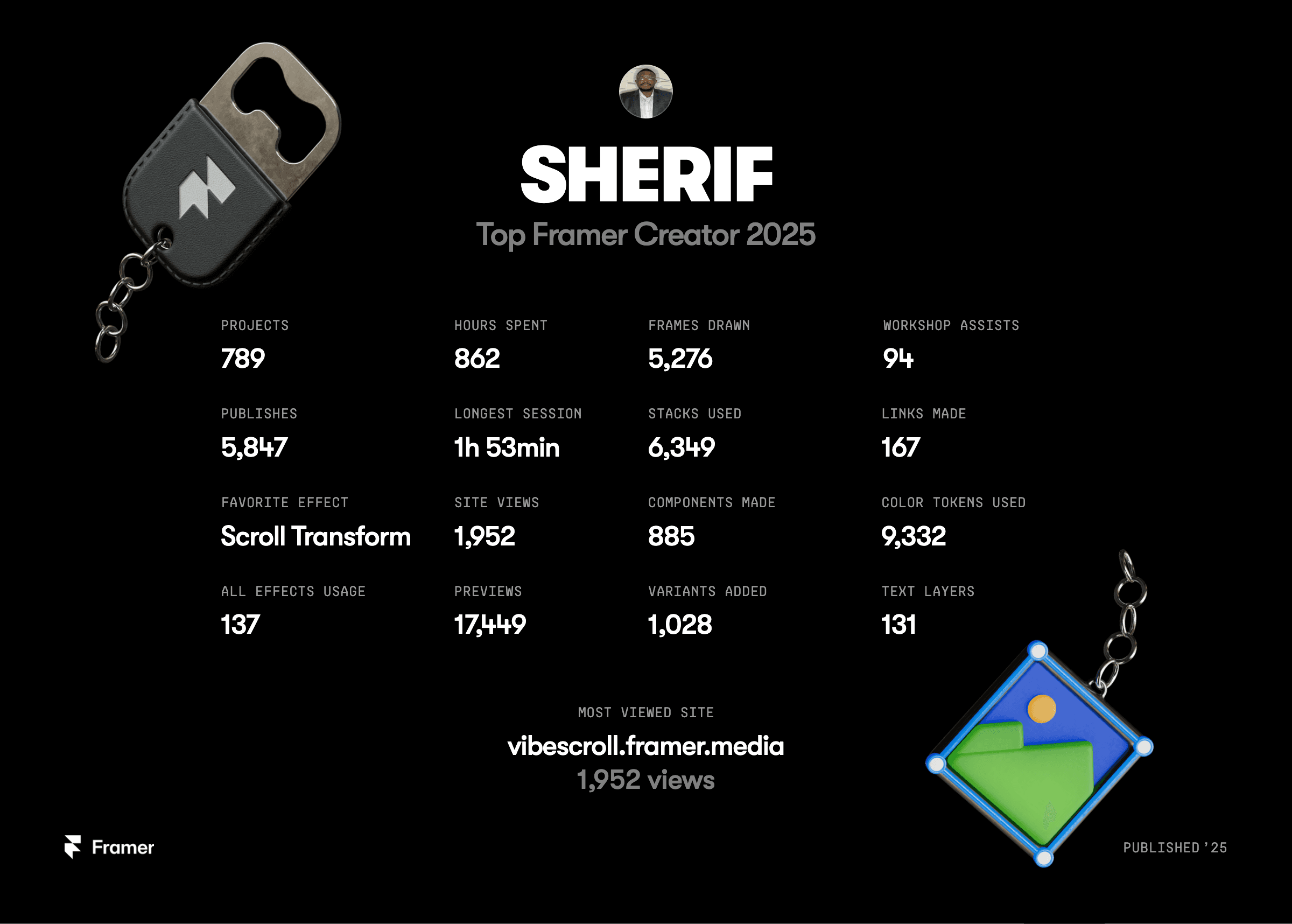 Top 1% Framer Creator