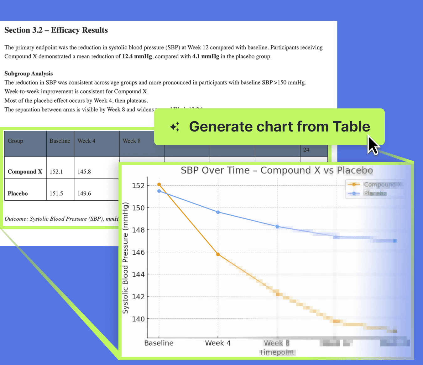 CSR assisted generation