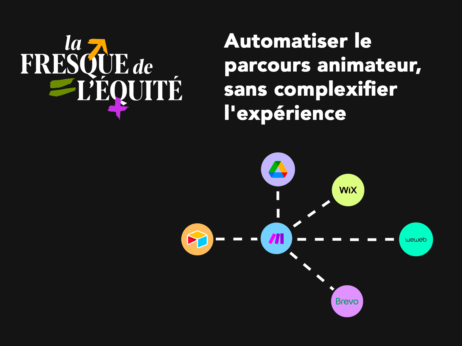 Schéma illustrant l’outil collaboratif développé pour la Fresque de l’Équité : plateforme interactive construite avec des outils no-code, notamment WeWeb, facilitant l’animation d’ateliers et le suivi des participants.
