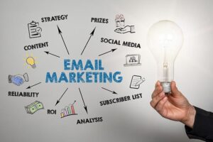 top roi marketing tactic