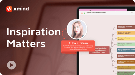 Content Strategy Development for Blogs and LinkedIn Using Mind Mapping