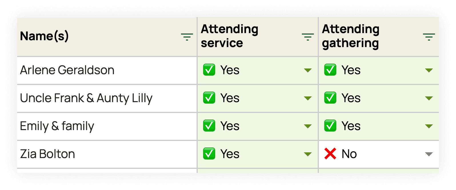 Screenshot of funeral spreadsheet for tracking invites and people