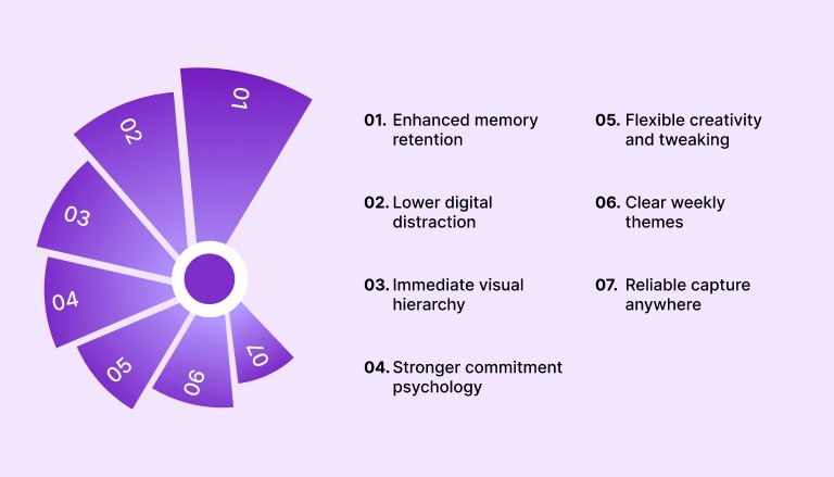 Why Paper Planners Still Work?