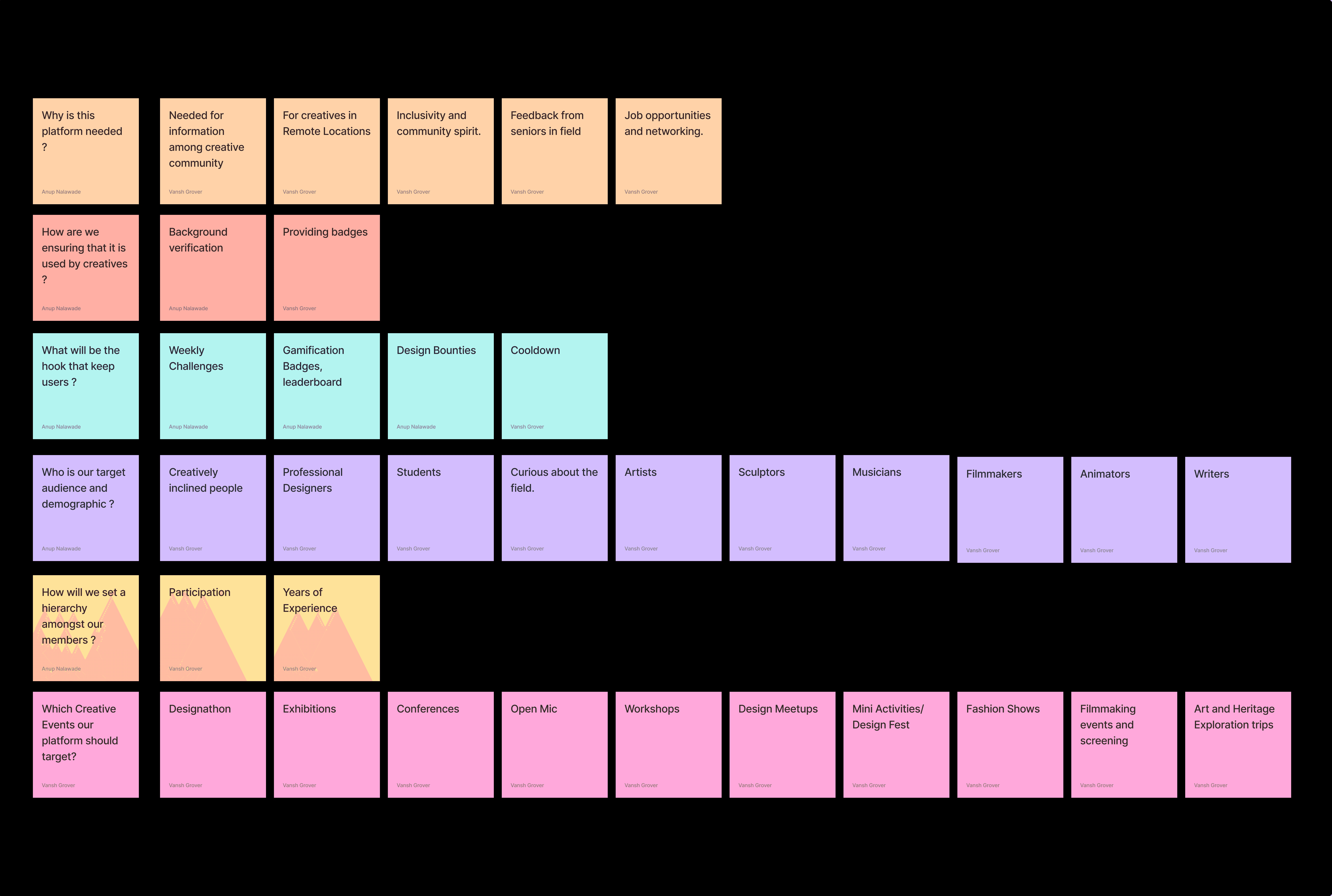 people sitting on chair in front of computer