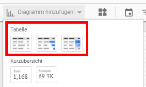 Tabellen im Google Data Studio einfügen