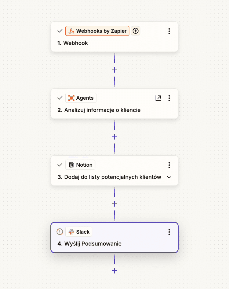 Flow przykładowej automatyzacji wykonanej w Zapier z użyciem AI