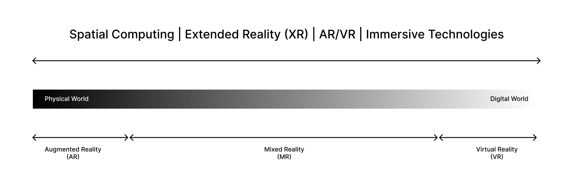 Mixed Reality Spectrum