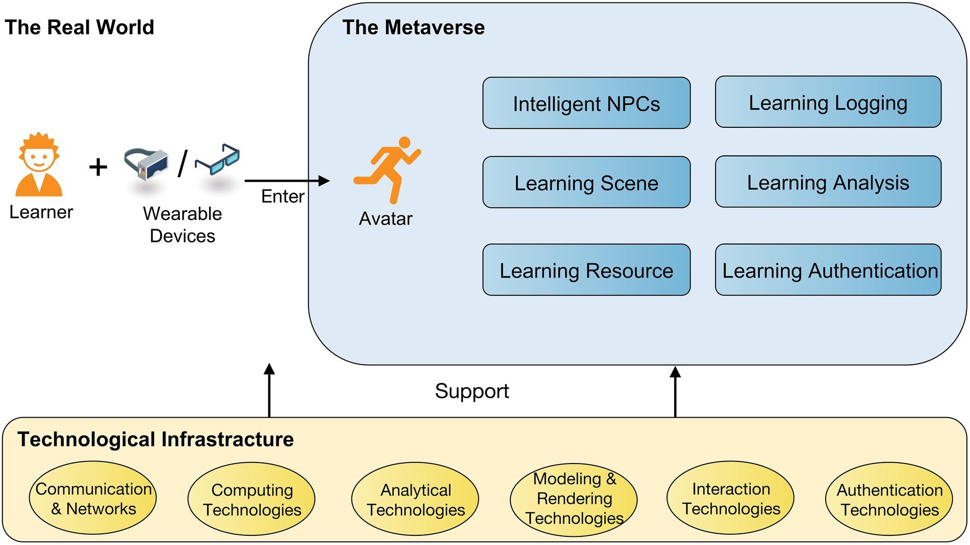 The Future of Learning: Sustainability in Web AR - Integrating Sustainability in Web AR Education