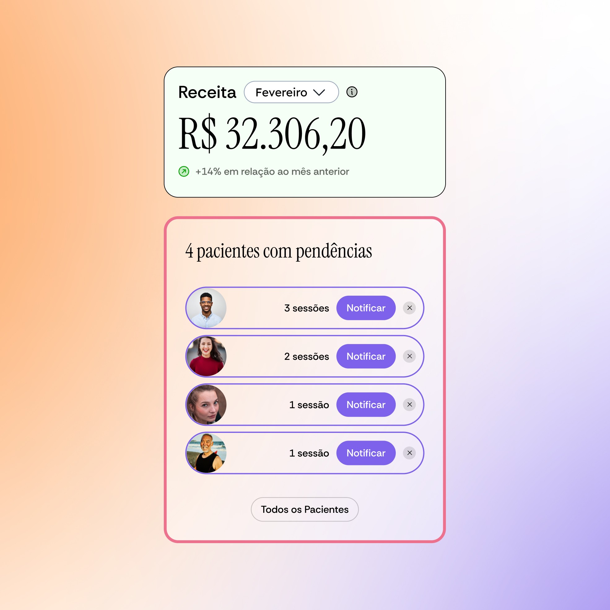 Interface de sistema financeiro para psicólogos mostrando receita de R$ 32.306,20 (+14%) e lista de 4 pacientes com sessões pendentes, cada um com botão ‘Notificar’.