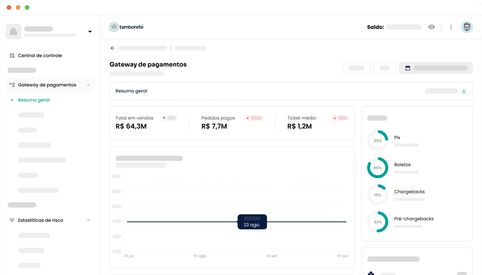 Dashboard de Gateaway de pagamentos - Pix, boletos, chargebacks, pré-chargebacks