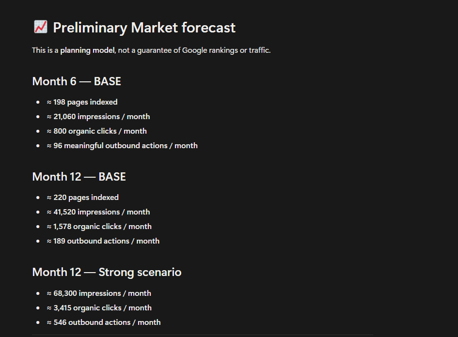 Real Micro Launch evidence: preliminary market forecast with month 6 and month 12 scenarios