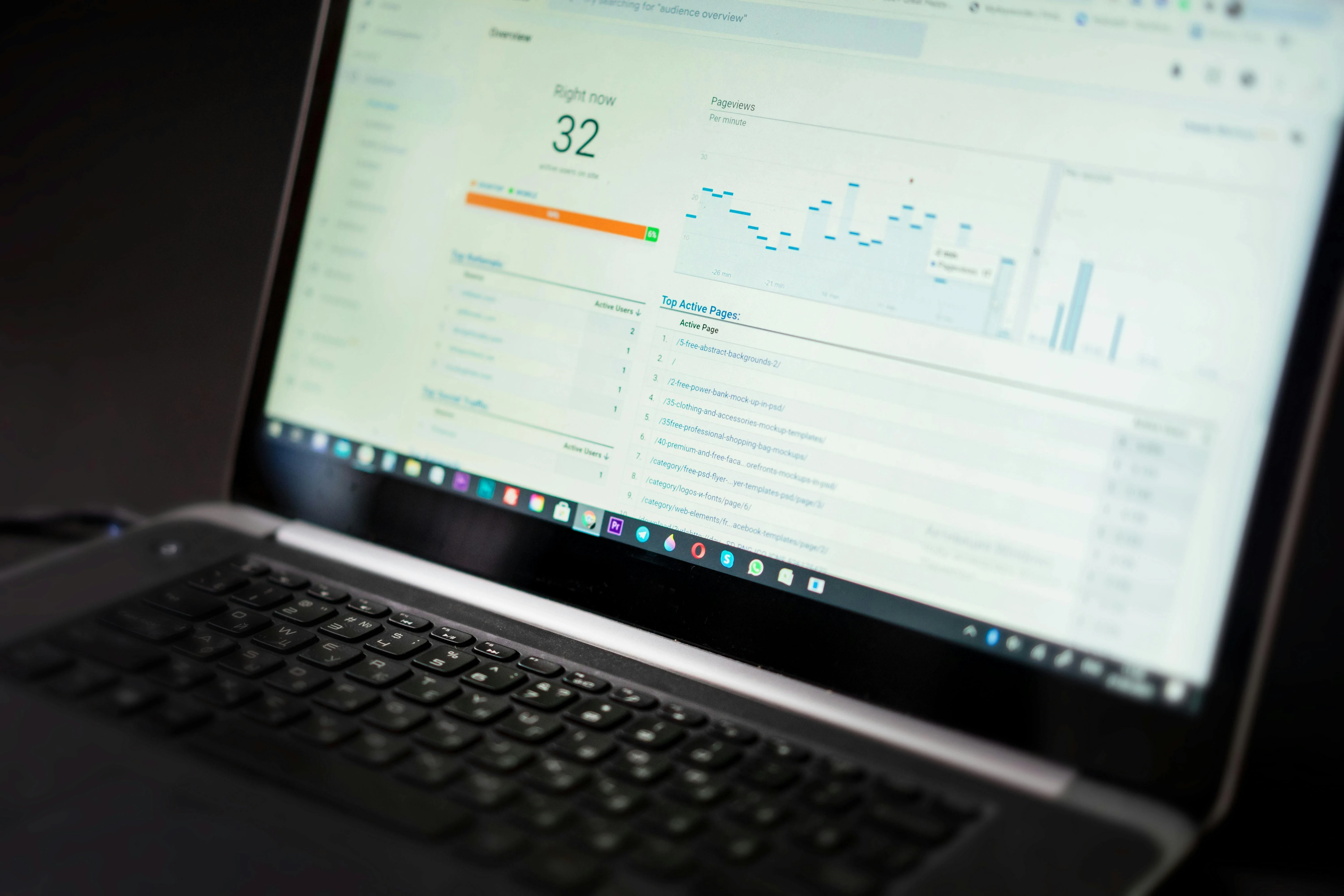 Measuring Transformation ROI and Value Creation