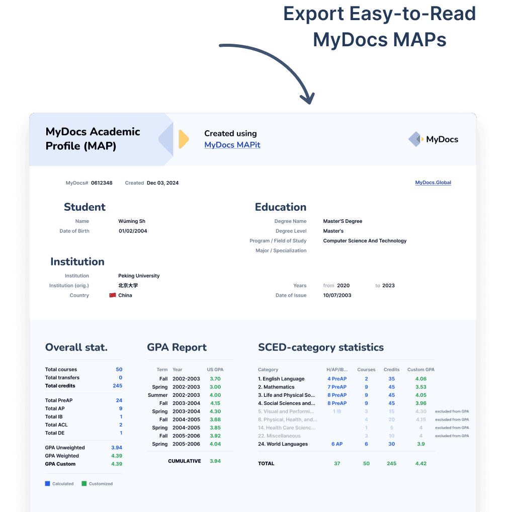MyDocs MAP it wth SCED and CIP Codes