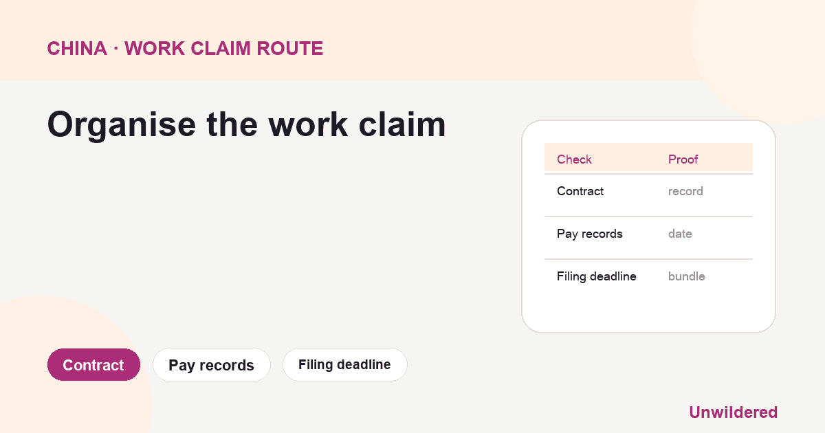 Process diagram for China Labor Arbitration Wrongful Expat: Contract, Pay records, Filing deadline.