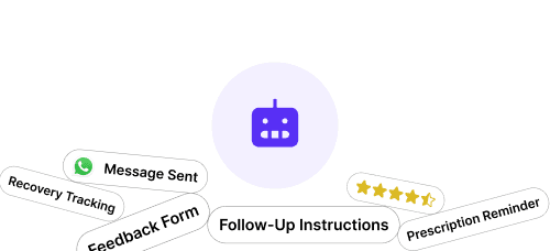 Envelope containing recommendations like “Fix churn spike” and “Action,” symbolizing actionable insights.