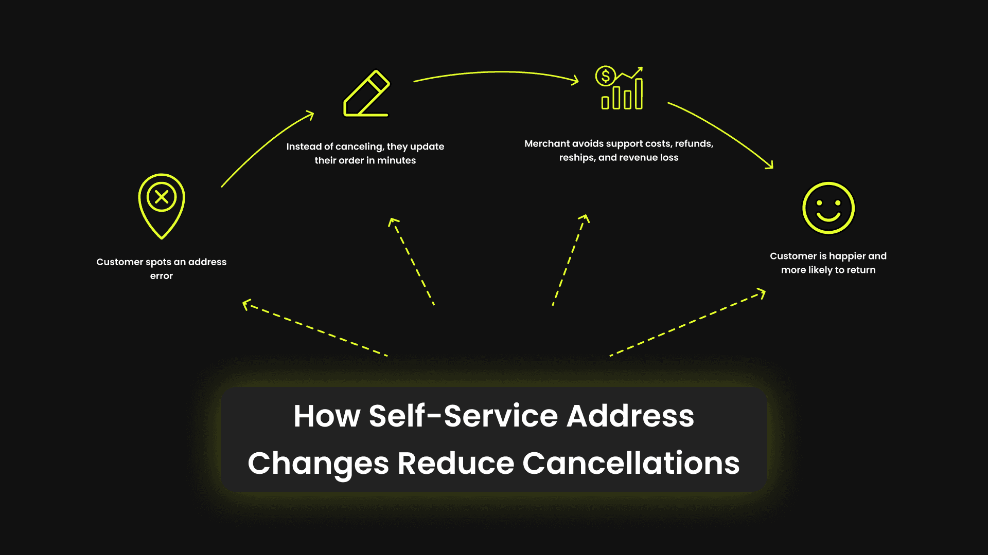 How Self-Service Address Changes Reduce Cancellations