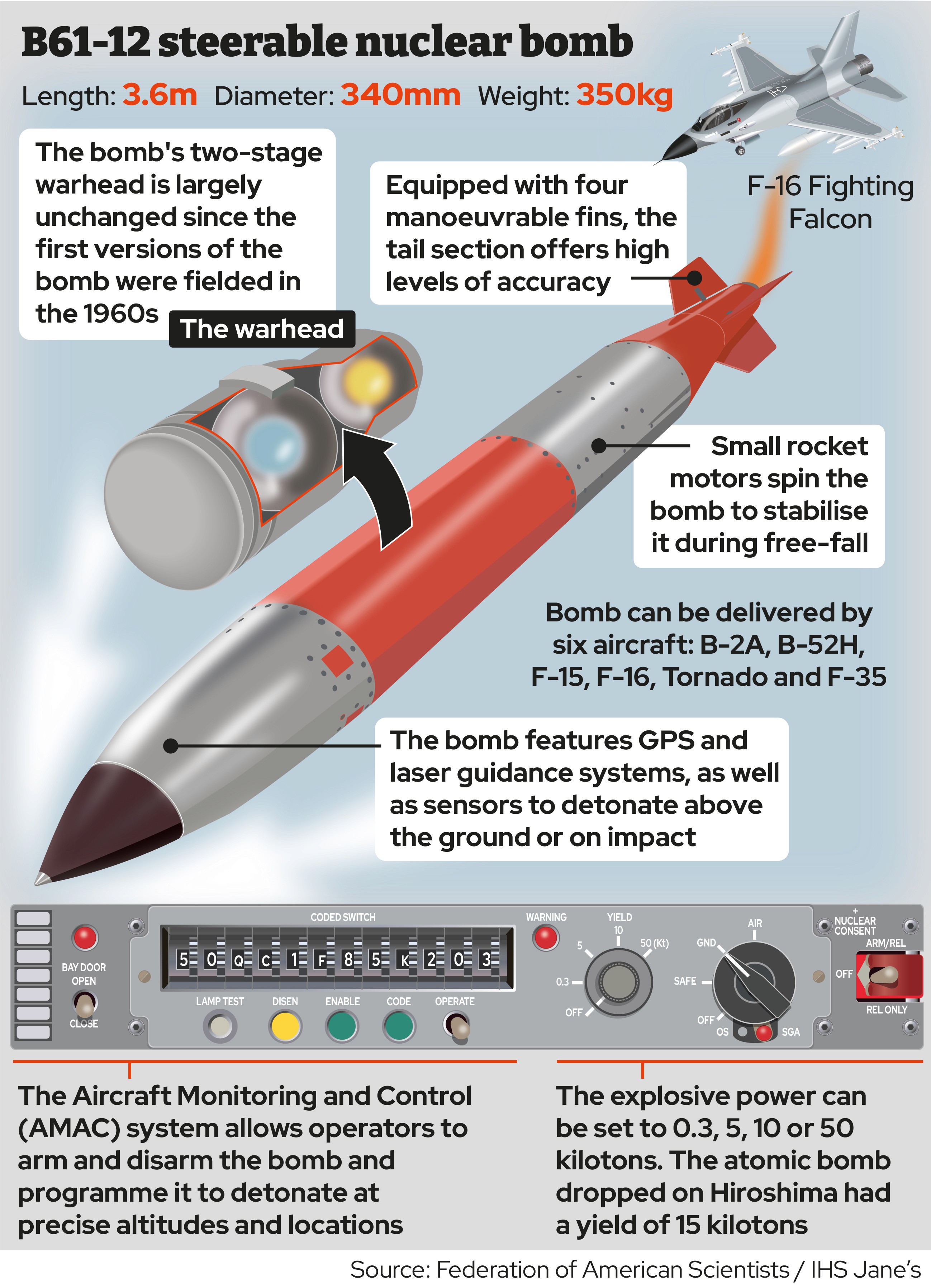 B61-12 steerable nuclear bomb infographic