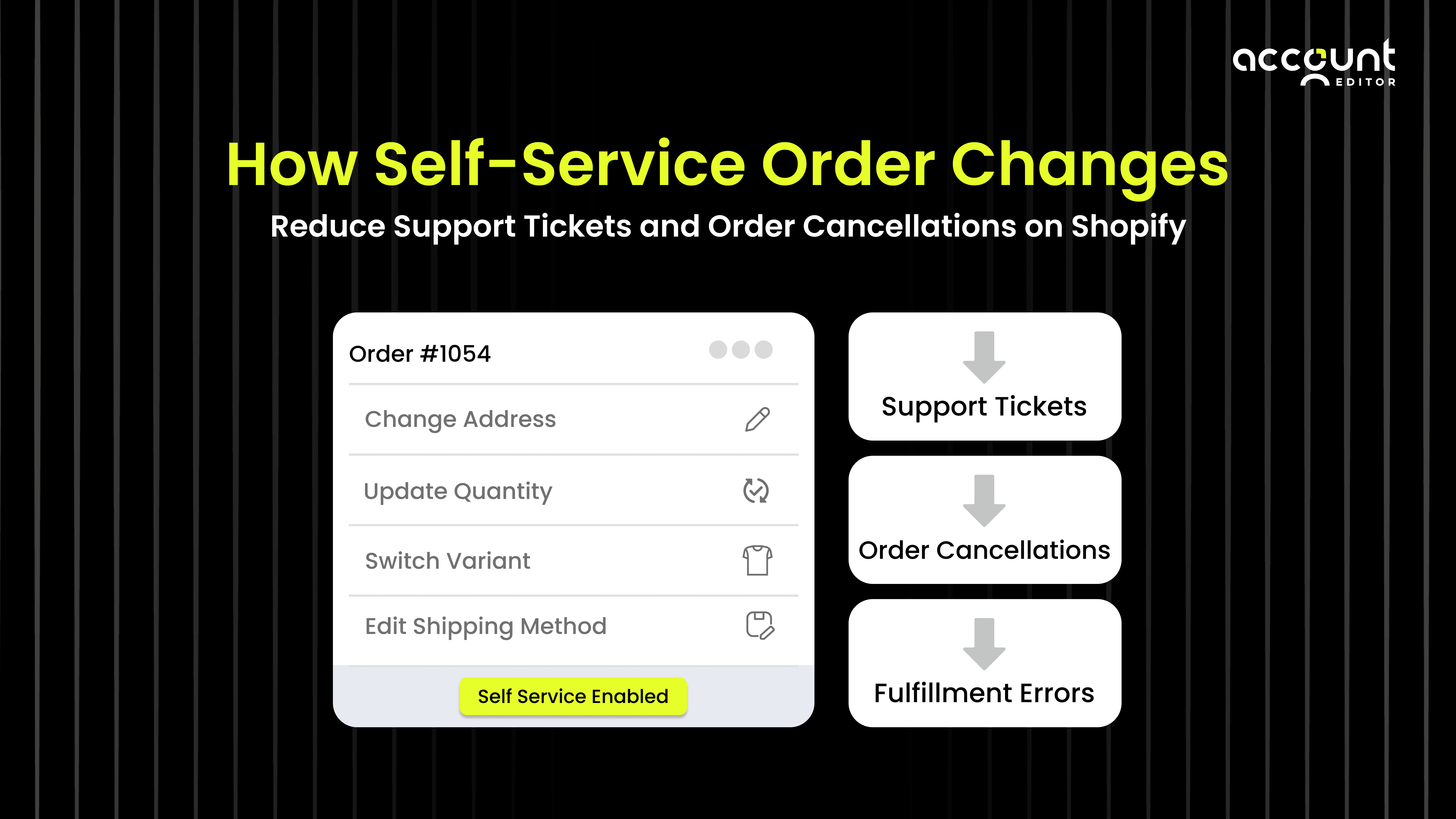 Self-service order edits highlighting reduced support tickets, cancellations, and fulfillment errors.
