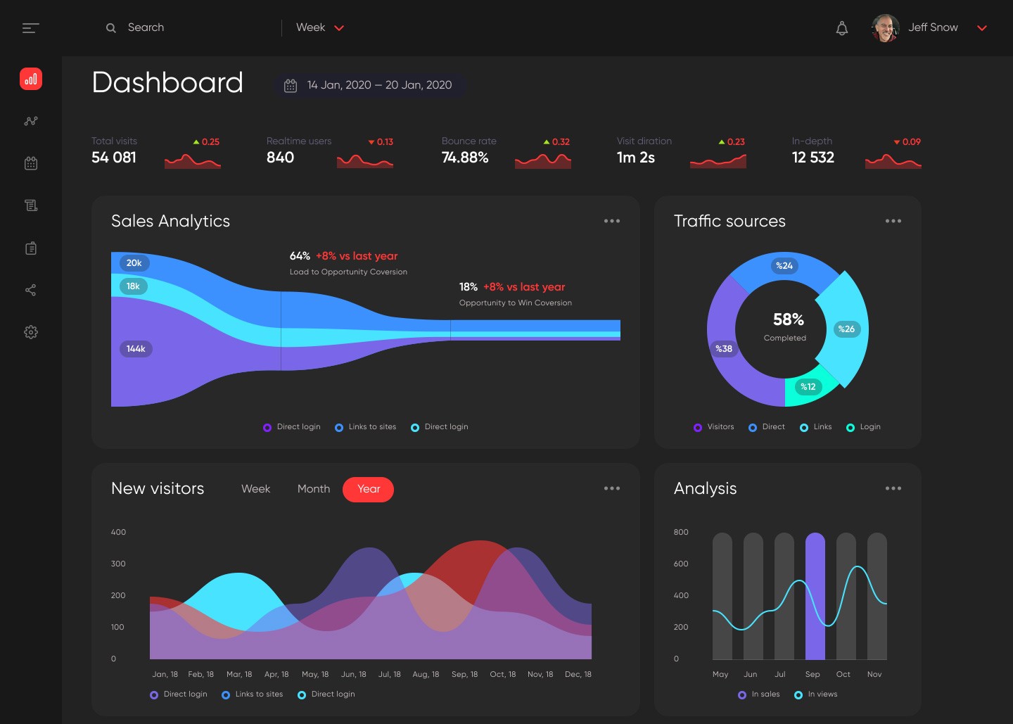 Figma-Variable-Dashboards