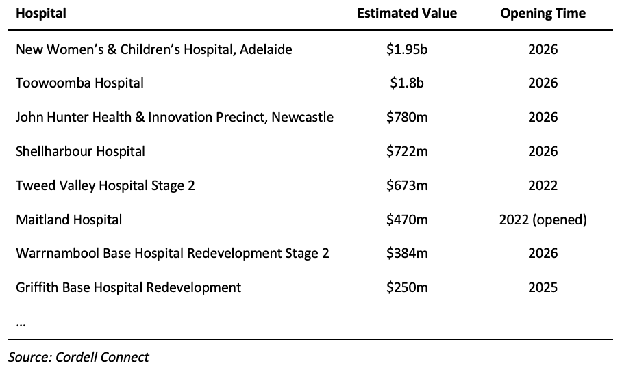 Image of 62a13d00ab2b1f4936be92ee 6.%20Table%20 %20Hospital%20List