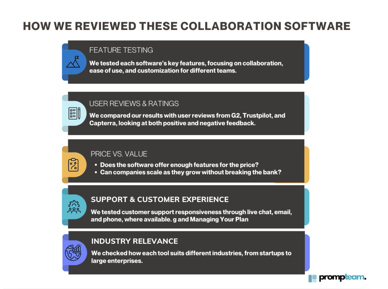 How we Reviewed these Collaboration Software