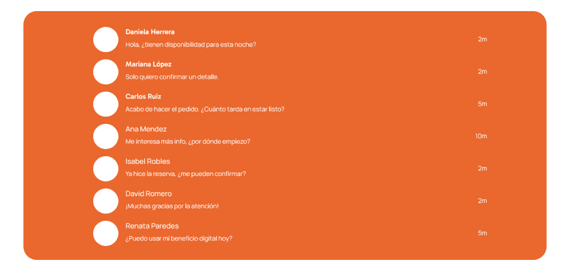 Interfaz del chat multicanal de Uncommmon mostrando conversaciones centralizadas desde WhatsApp, Instagram, Facebook y Google. Herramienta diseñada para restaurantes, bares y hoteles que buscan mejorar su atención al cliente y agilizar su comunicación desde una sola plataforma.
