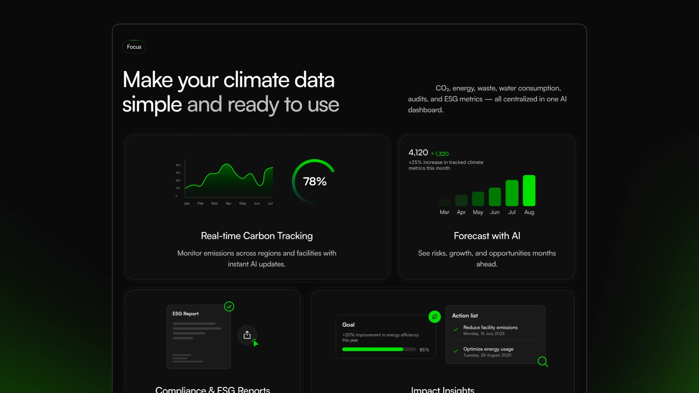AI climate analytics dashboard template.