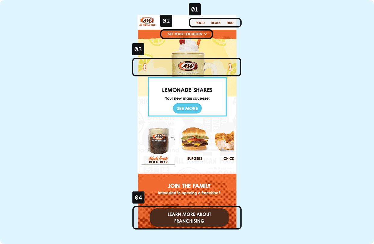 Before - The Key Barriers in A&W’s Old Ordering Experience