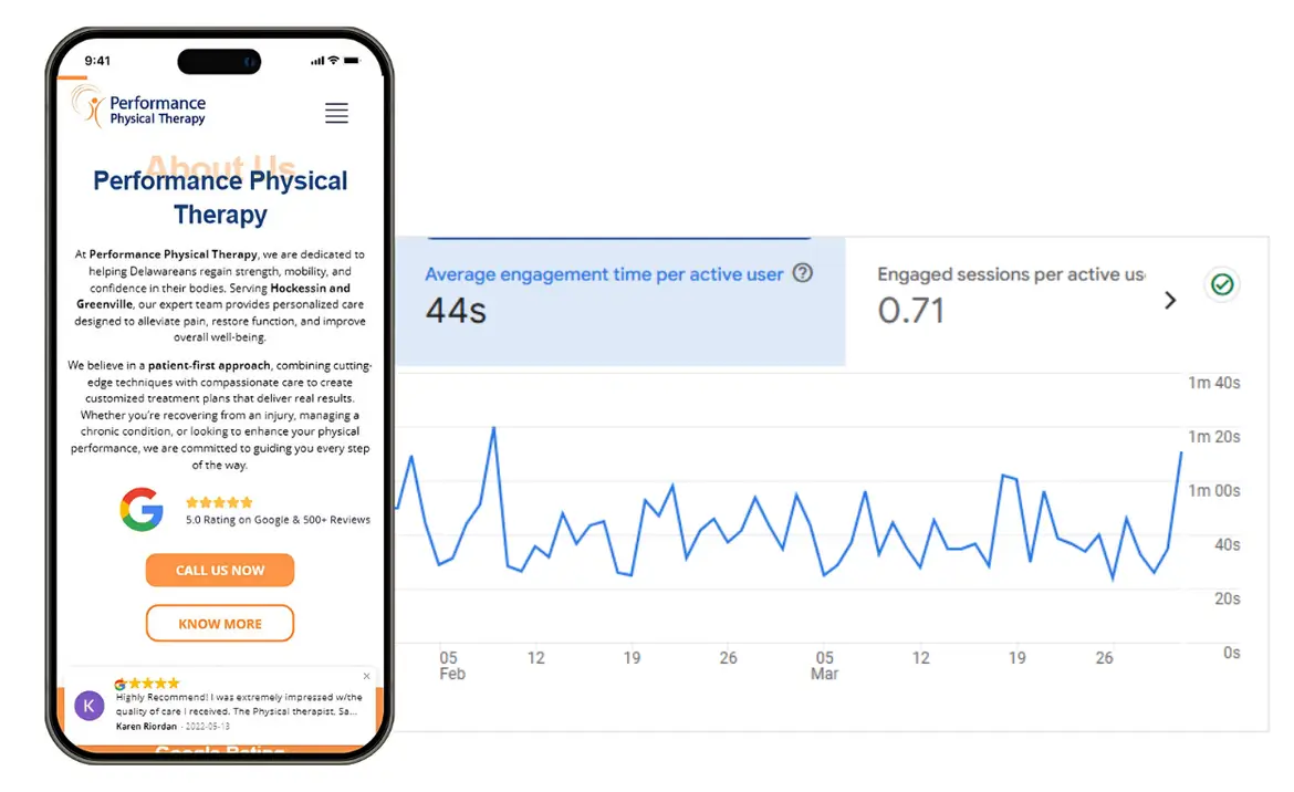 Performance Physical Therapy mobile site and Google Analytics user engagement data.