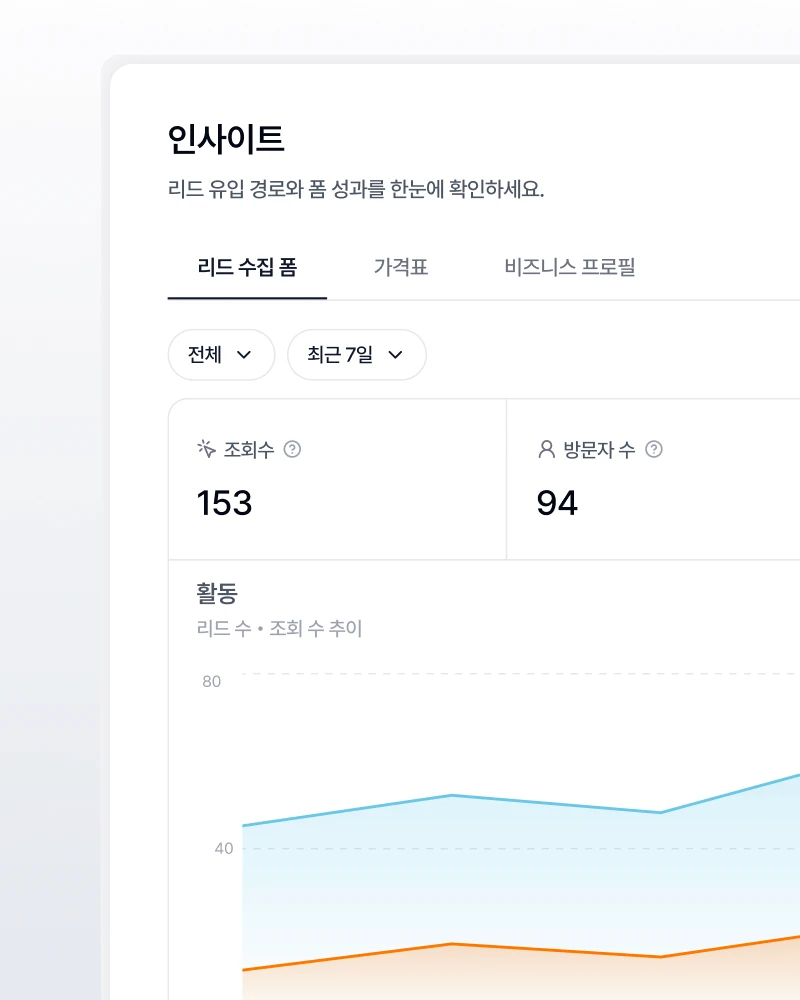 두들 유입 분석 화면: 폼마다 방문·응답·전환율을 확인합니다